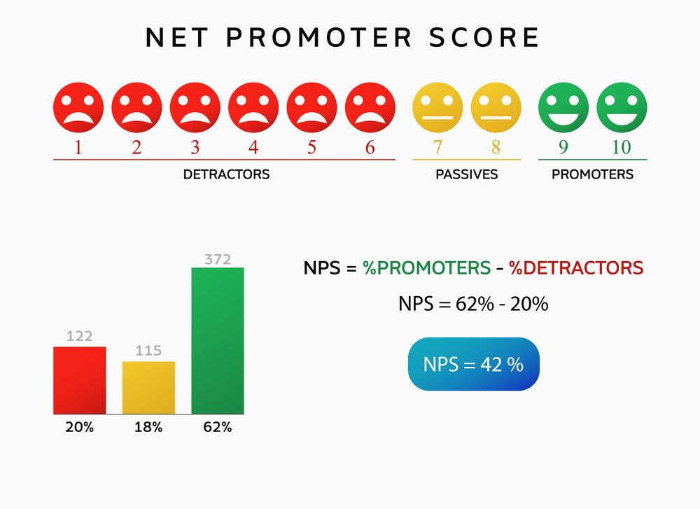 NPS Net Promoter Score